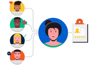 360 degree feedback from peers, manager, direct reports and others