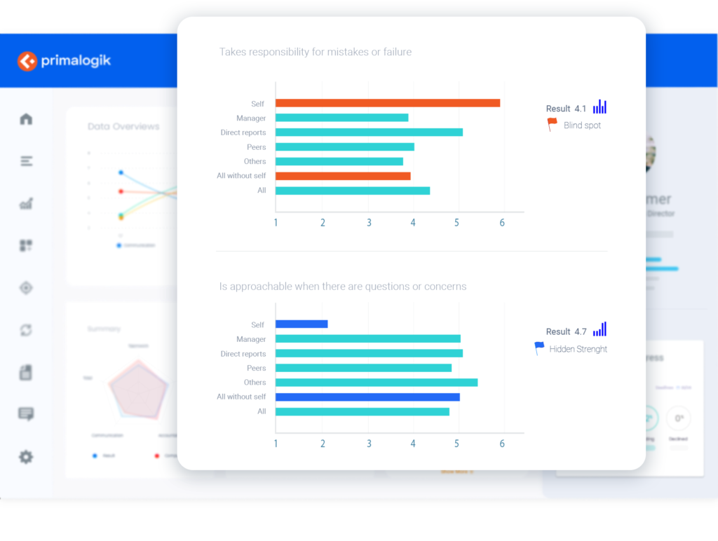 Rapport de feedback 360 dans Primalogik