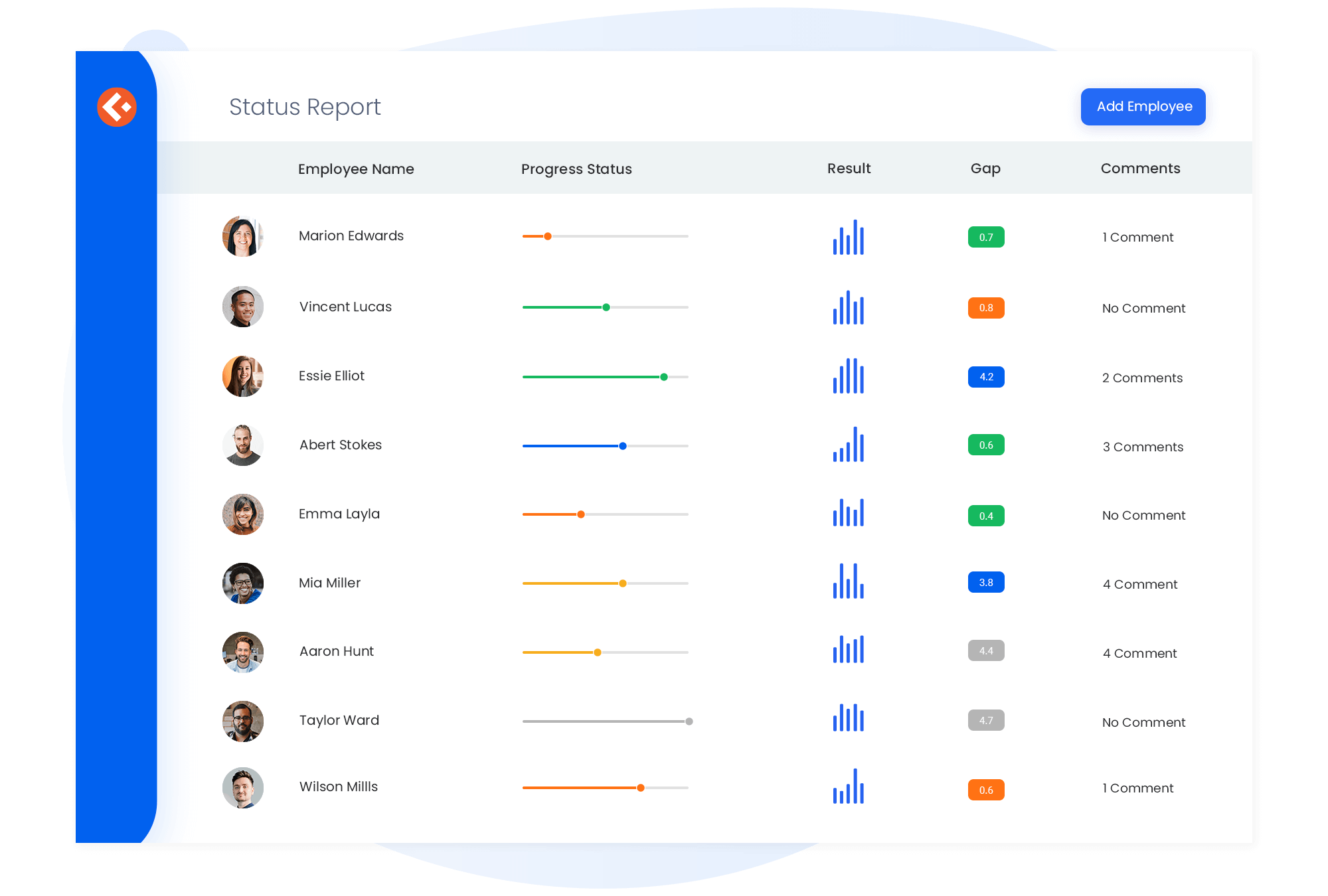 Analytics and status reports in Primalogik 