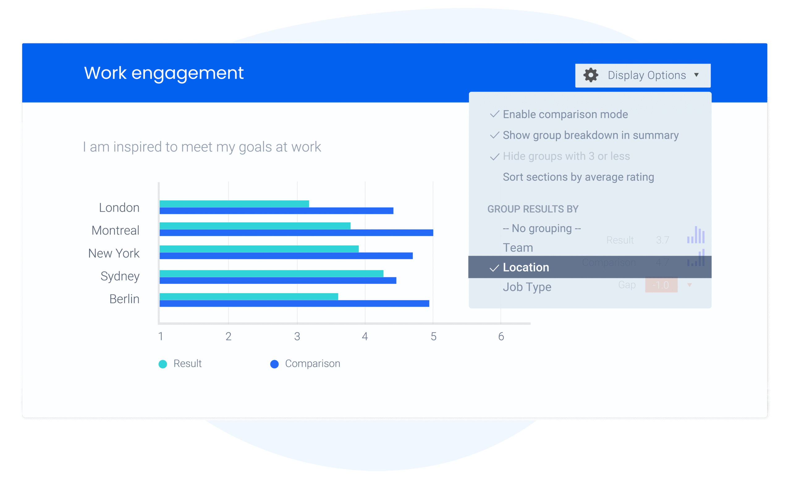 Work engagement analytics breaking down surveys results by demographic attributes