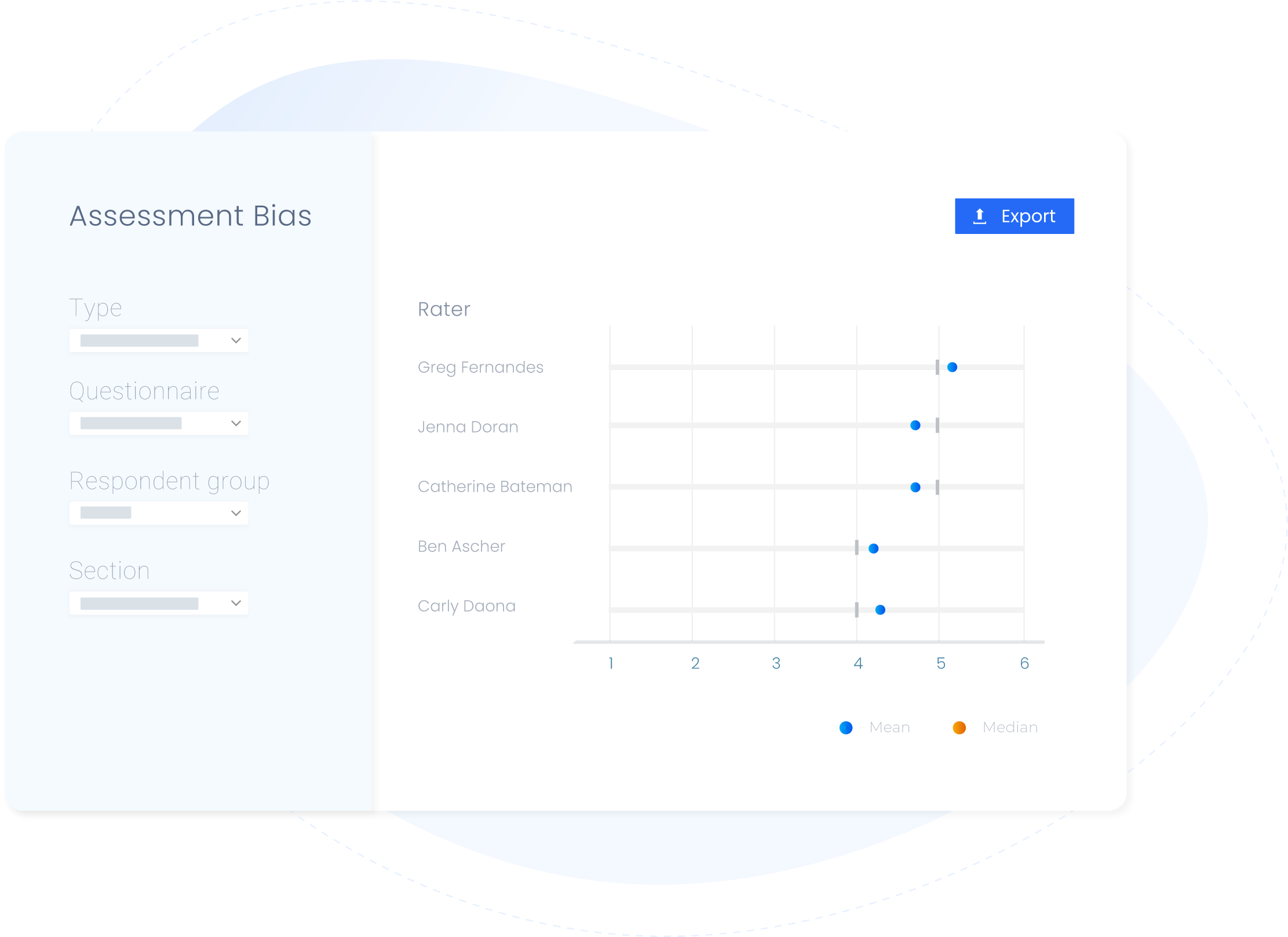 Assessment bias chart, on of the analytics & reporting features in Primalogik