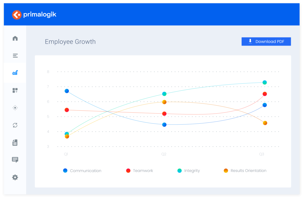 Primalogik side panel and employee evaluation graphic