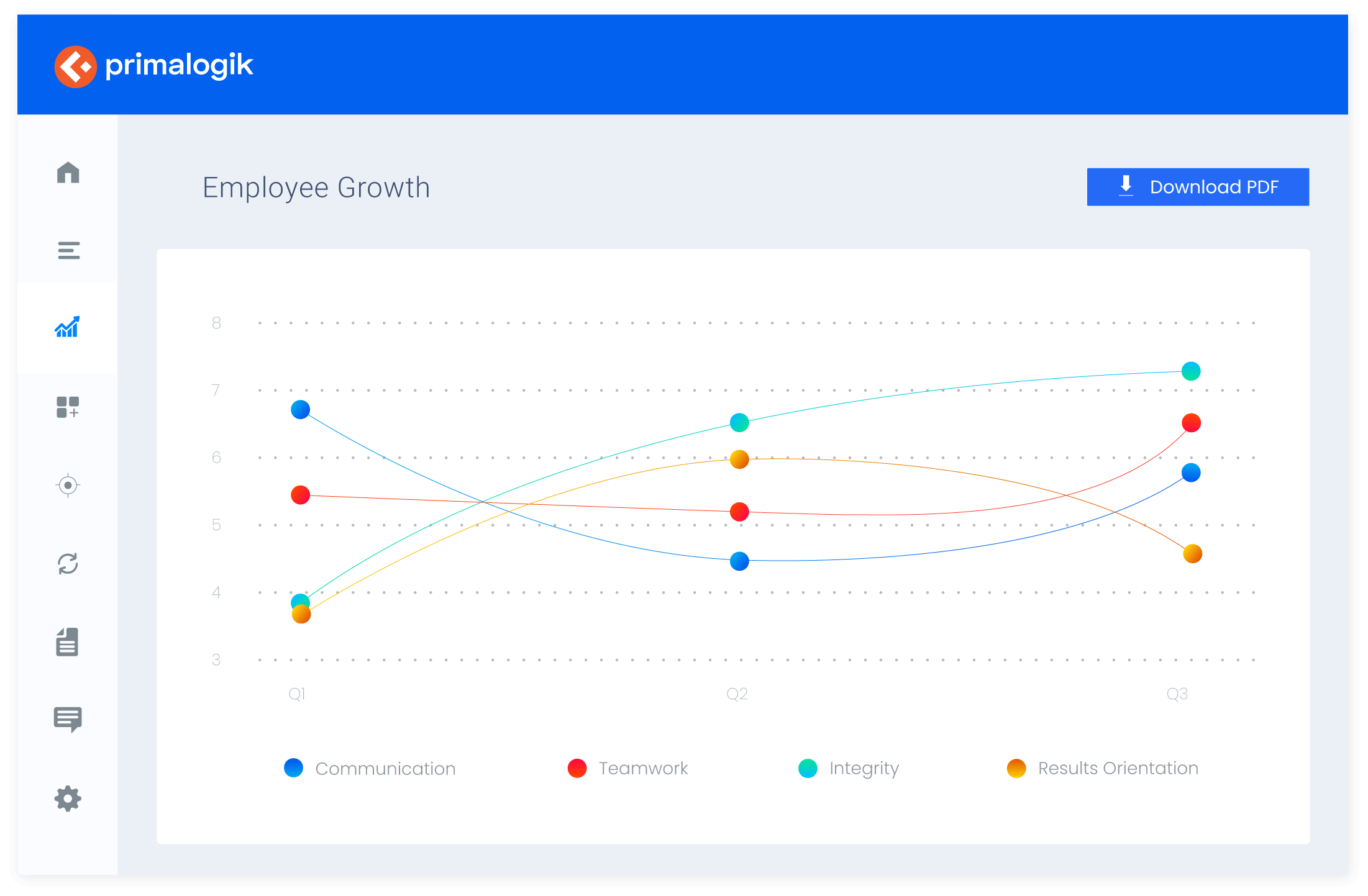 Employee growth chart, one of the reports available in Primalogik