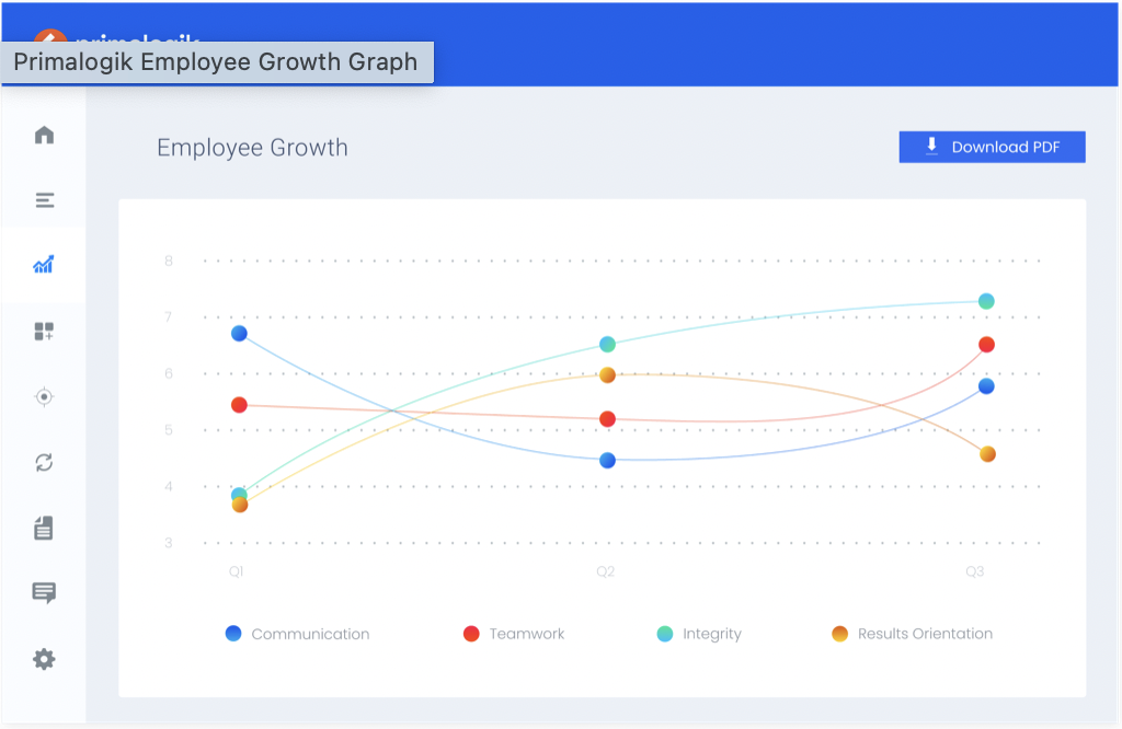 Primalogik employee grpwth graph related to HR operations